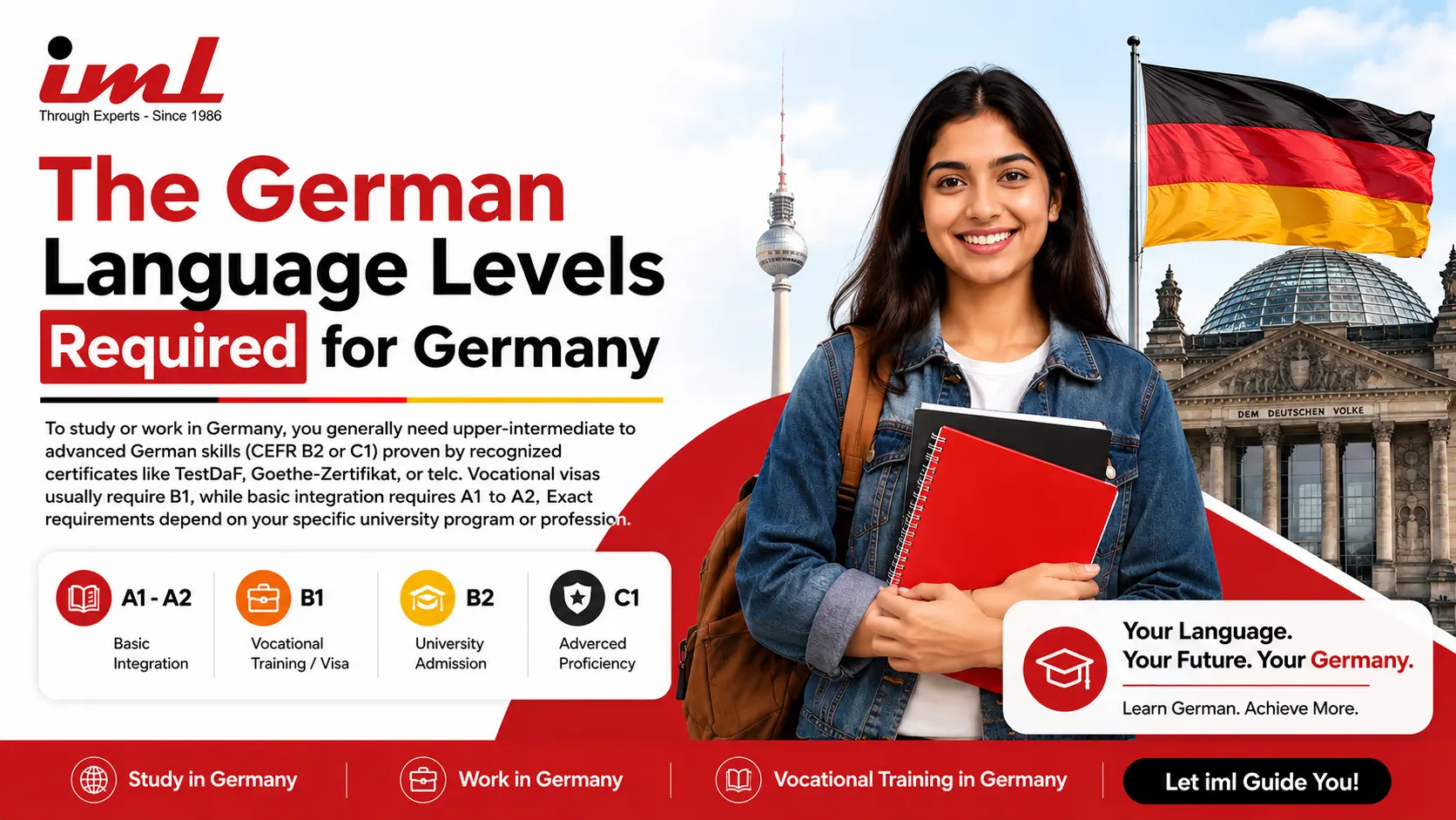 German language levels required for studying, working, and living in Germany