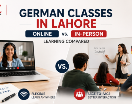 **Alt text:** German classes in Lahore comparing online and in-person learning, with flexible online study and face-to-face classroom interaction at IML.