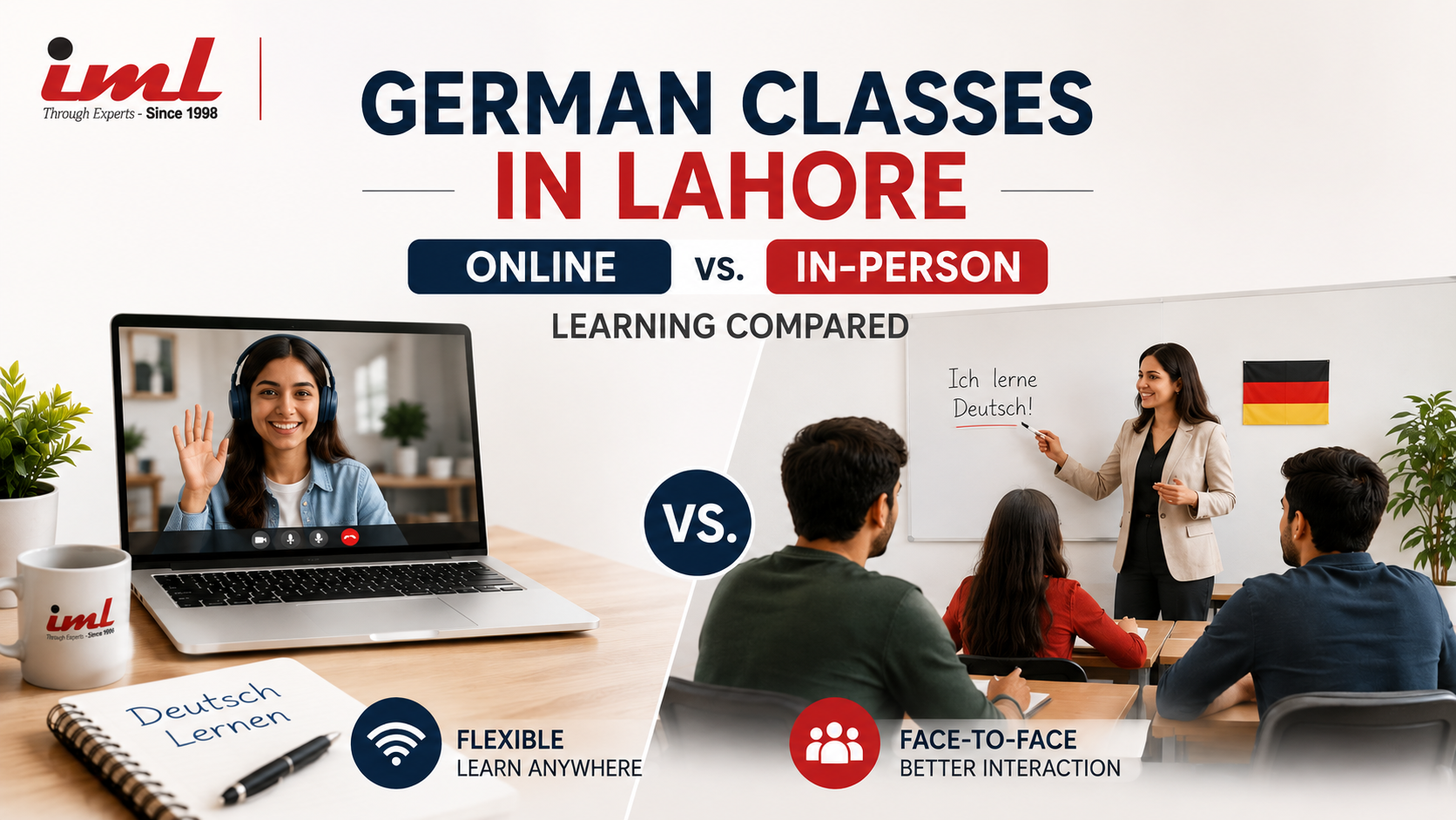 **Alt text:** German classes in Lahore comparing online and in-person learning, with flexible online study and face-to-face classroom interaction at IML.